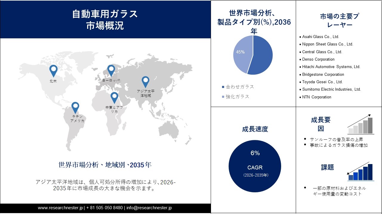 Automotive Glass Market